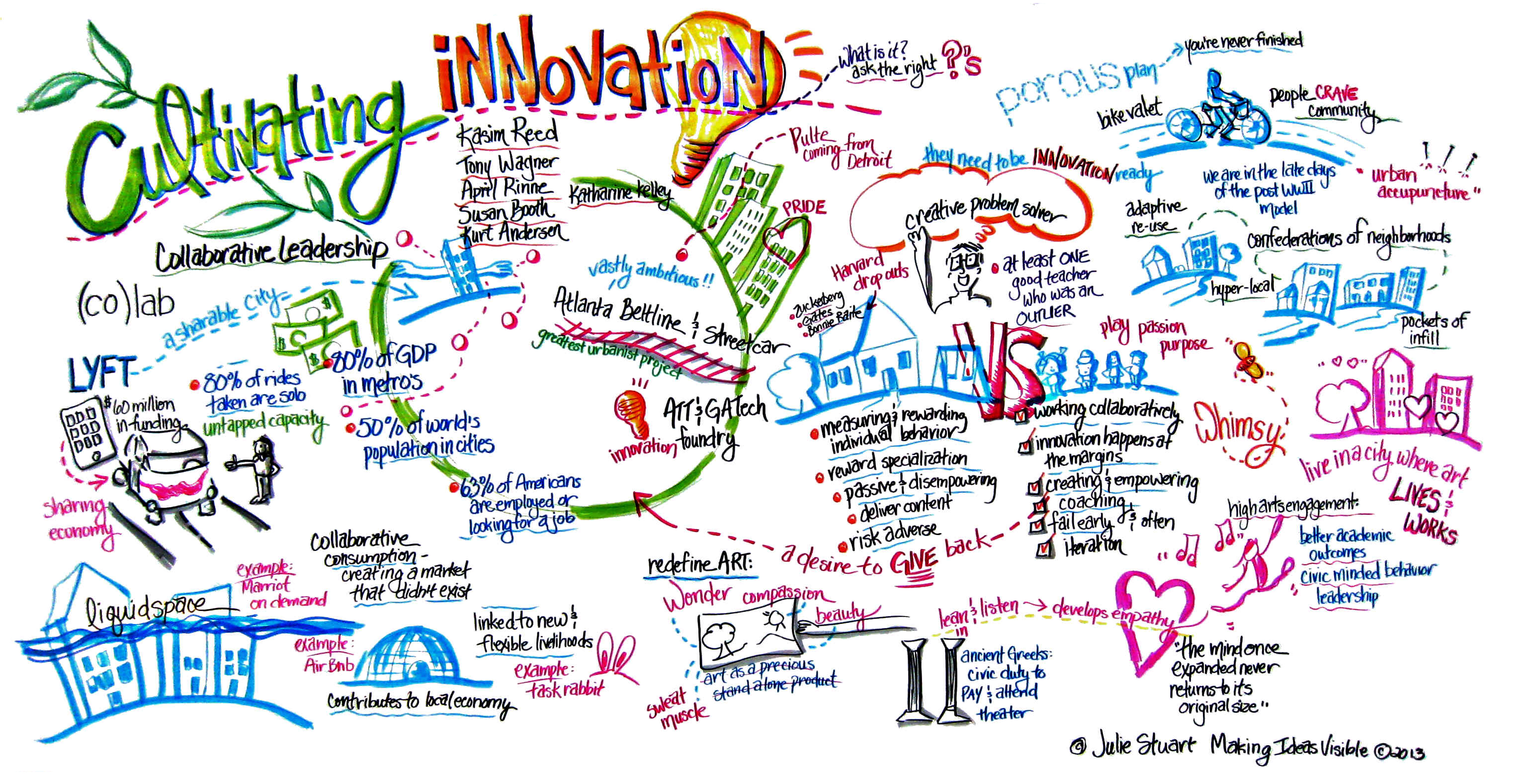 Making Ideas Visible | Graphic Facilitation & Creative Strategy